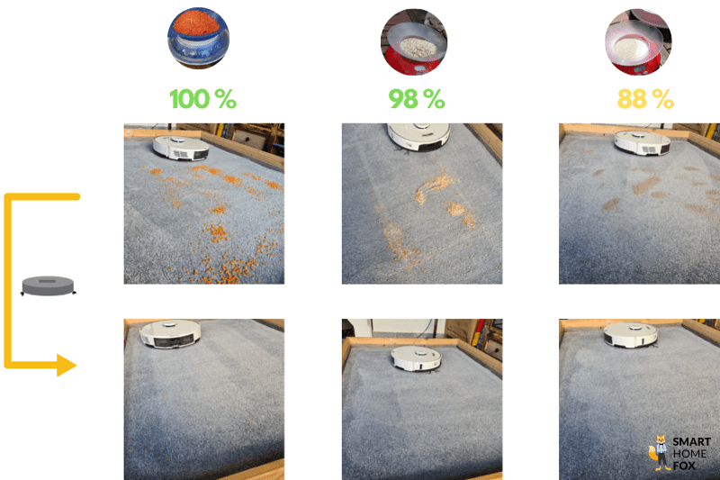Robot vacuum cleaner result